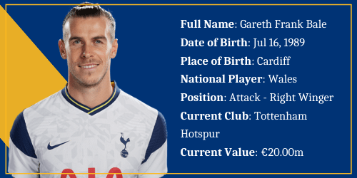 Wales – Gareth Bale
